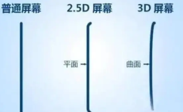 青白江apple维修服务中心分享iPhone曲面屏时代会来临吗 