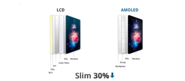 青白江苹果手机维修分享采用 OLED 屏幕和 LCD 屏幕的 iPhone 有什么差别 